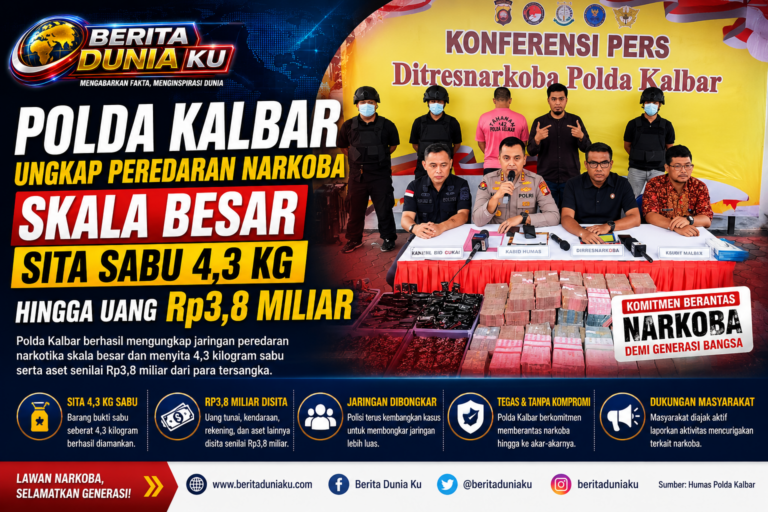 Polda Kalbar Gagalkan Jaringan Narkoba, Sita 4,3 Kilogram Sabu dan Aset Rp3,8 Miliar