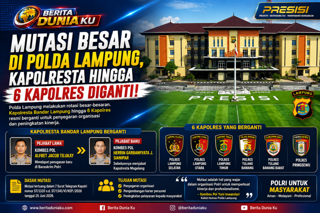 Mutasi Polda Lampung 2026: Kapolresta Bandar Lampung dan Enam Kapolres Resmi Berganti