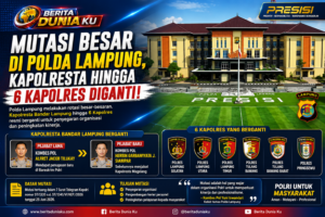 Mutasi Polda Lampung 2026: Kapolresta Bandar Lampung dan Enam Kapolres Resmi Berganti